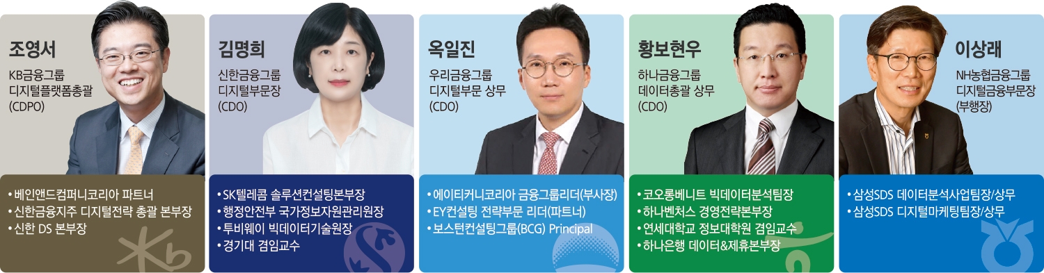 5대 금융지주, 외부 수혈로 디지털 DNA 심다