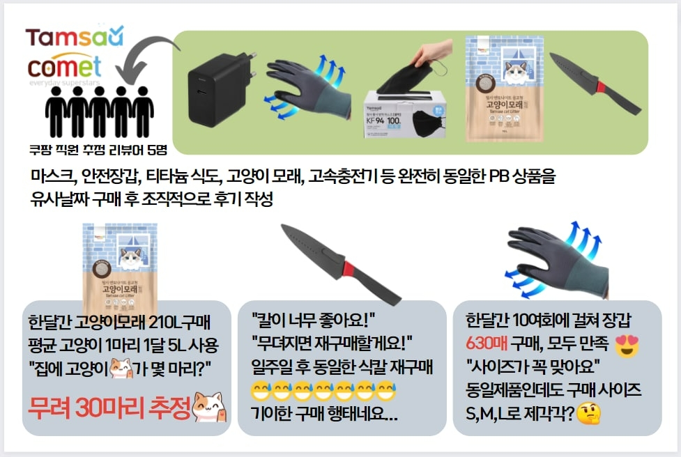 참여연대가 주장한 쿠팡의 리뷰 내용./사진제공=참여연대