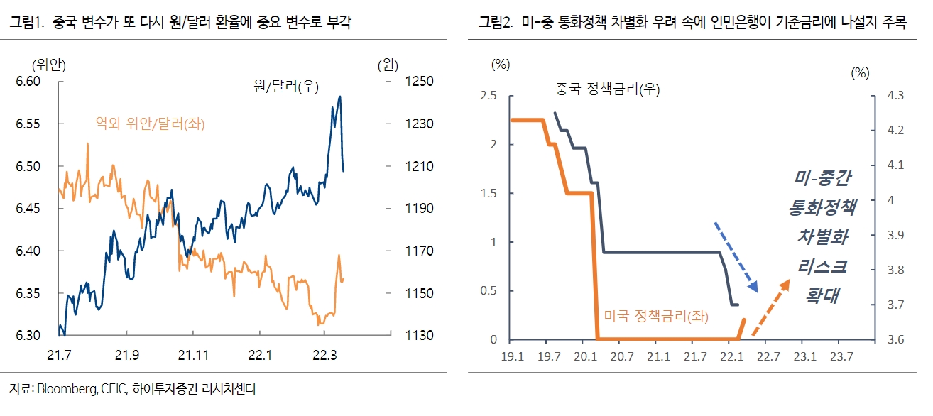 자료출처= 하이투자증권 리포트(2022.03.21) 중 갈무리
