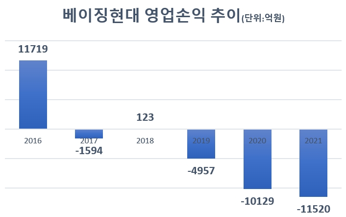 현대차, 중국법인에 긴급자금 수혈…"전동화 전환 속도"