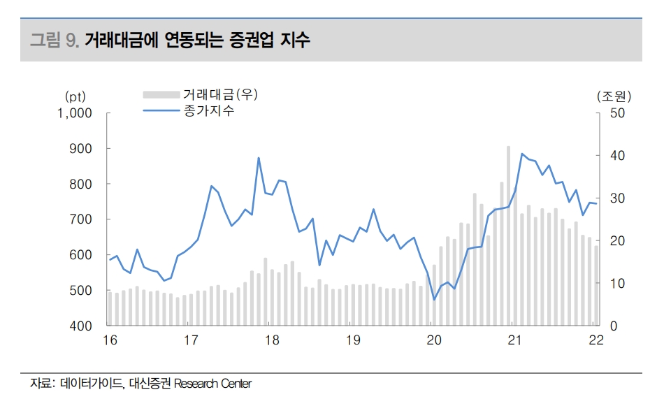 자료출처= 대신증권 리포트(2022.03.22) 중 갈무리