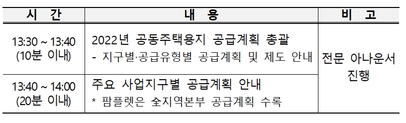 2022년 LH 공동주택용지 공급계획 설명회 세부일정 표. / 자료제공=LH