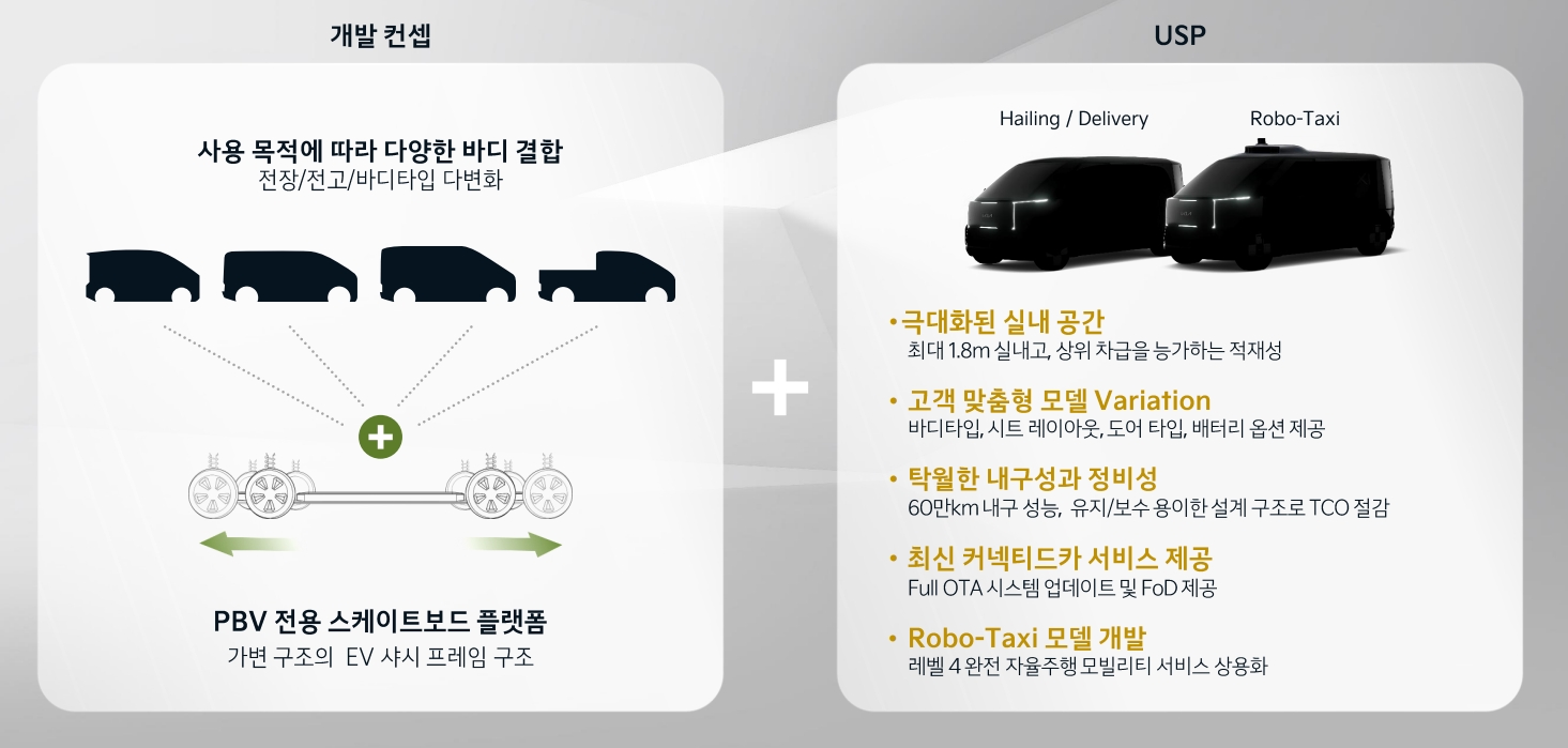 기아 전용PBV 개요.