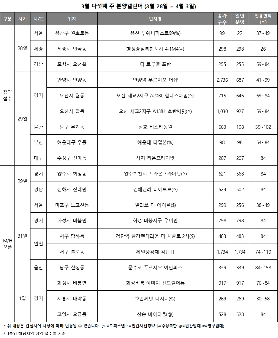 3월 5주 주요 청약-분양일정 캘린더 / 자료제공=리얼투데이