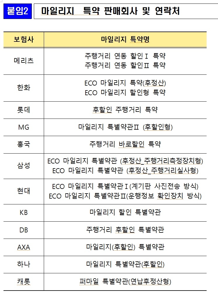 마일리지 특약 판매회사./사진=금융감독원
