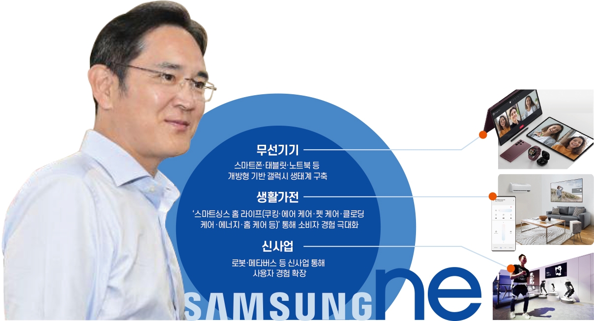 이재용, 칸막이 걷어내는 ‘One 삼성’ 드라이브