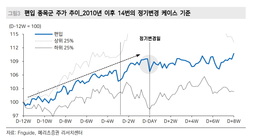 자료출처= 메리츠증권 리포트(2022.03.30) 중 갈무리