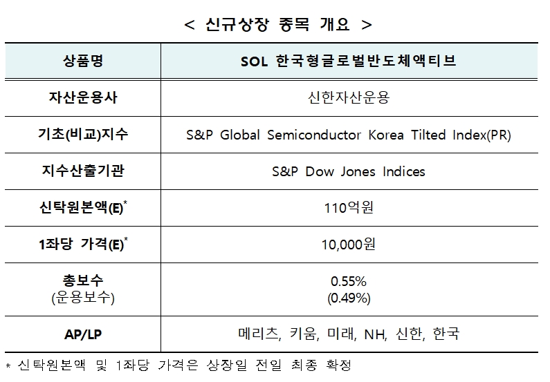 자료제공= 한국거래소(2022.04.08)