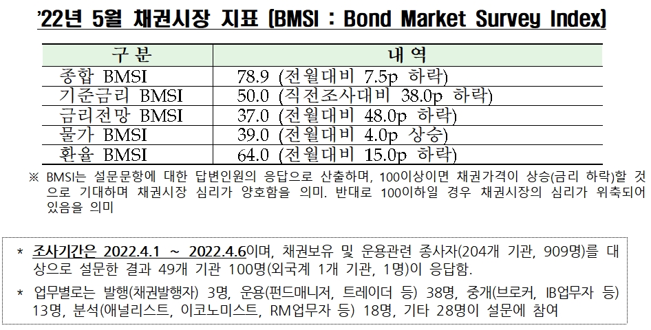 자료출처= 금융투자협회(2022.04.12)