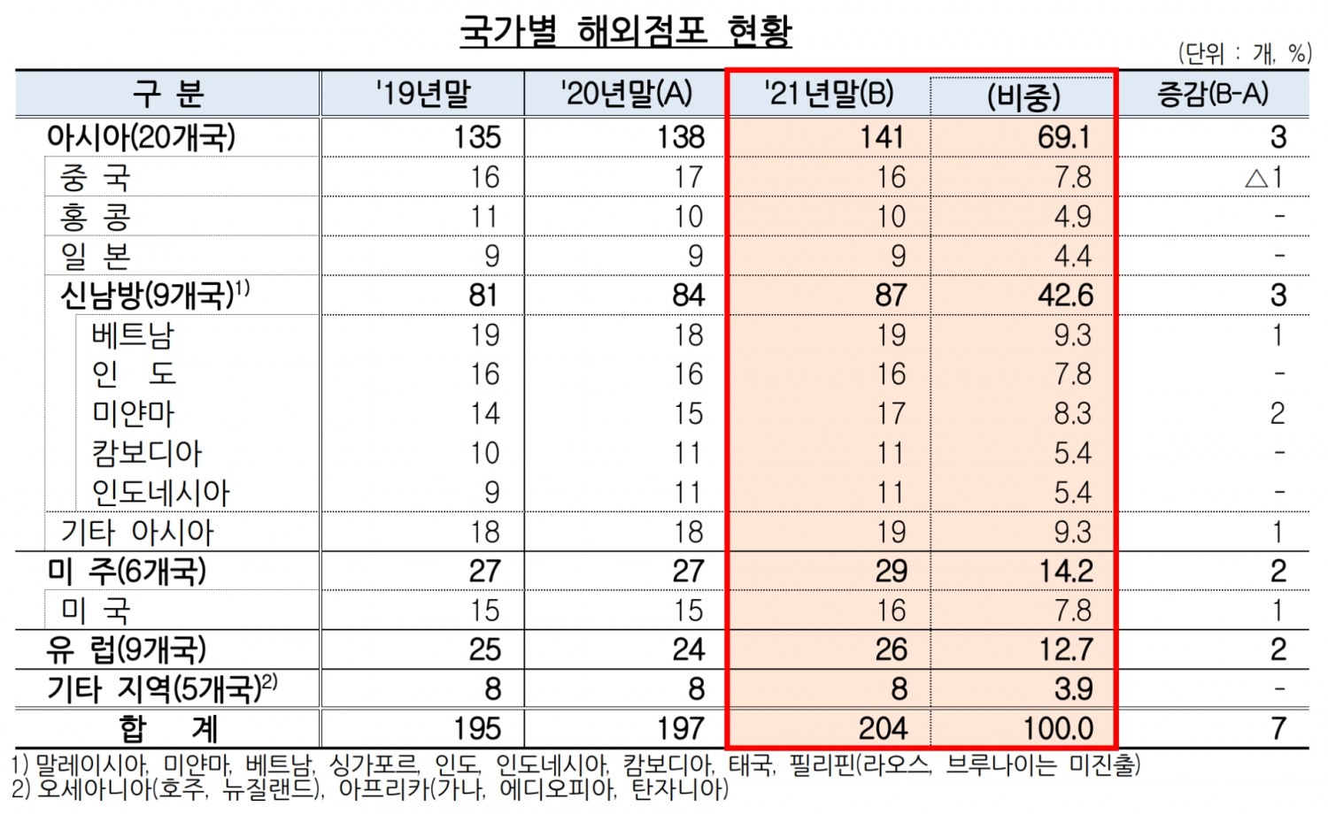 국가별 해외점포 현황. /자료제공=금융감독원