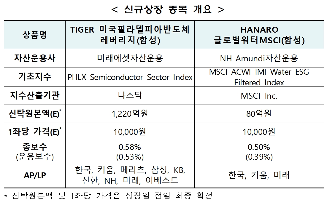 자료제공= 한국거래소(2022.04.15)