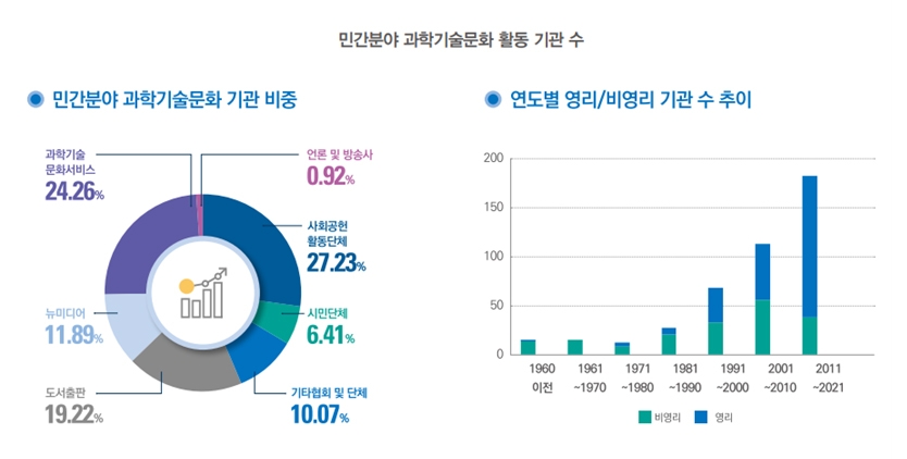 자료= 한국과학창의재단 발간 과학기술문화 미래전략보고서 부록 (2022,1)