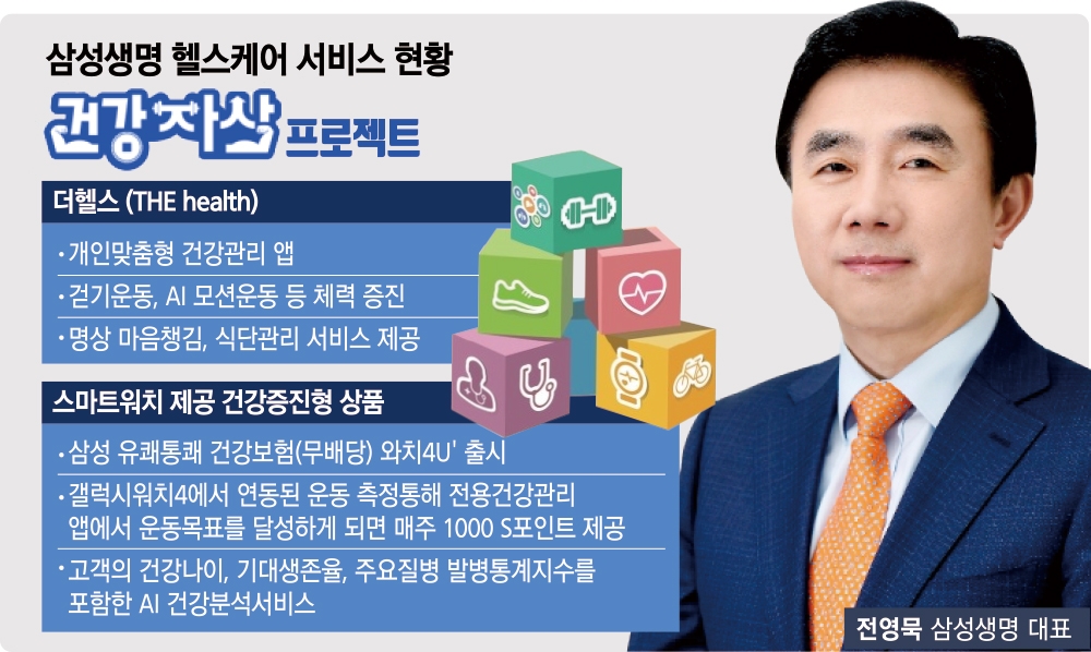 전영묵 삼성생명 사장, 디지털 헬스케어 1등 선점 노린다