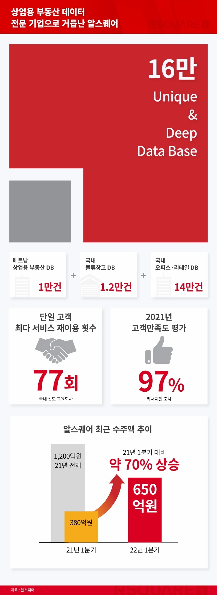 사진제공=알스퀘어