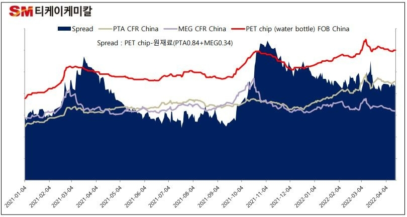 중국 CCF그룹 데이터. /사진제공=티케이케미칼