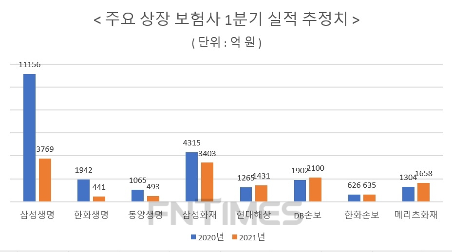 자료 = 에프앤가이드