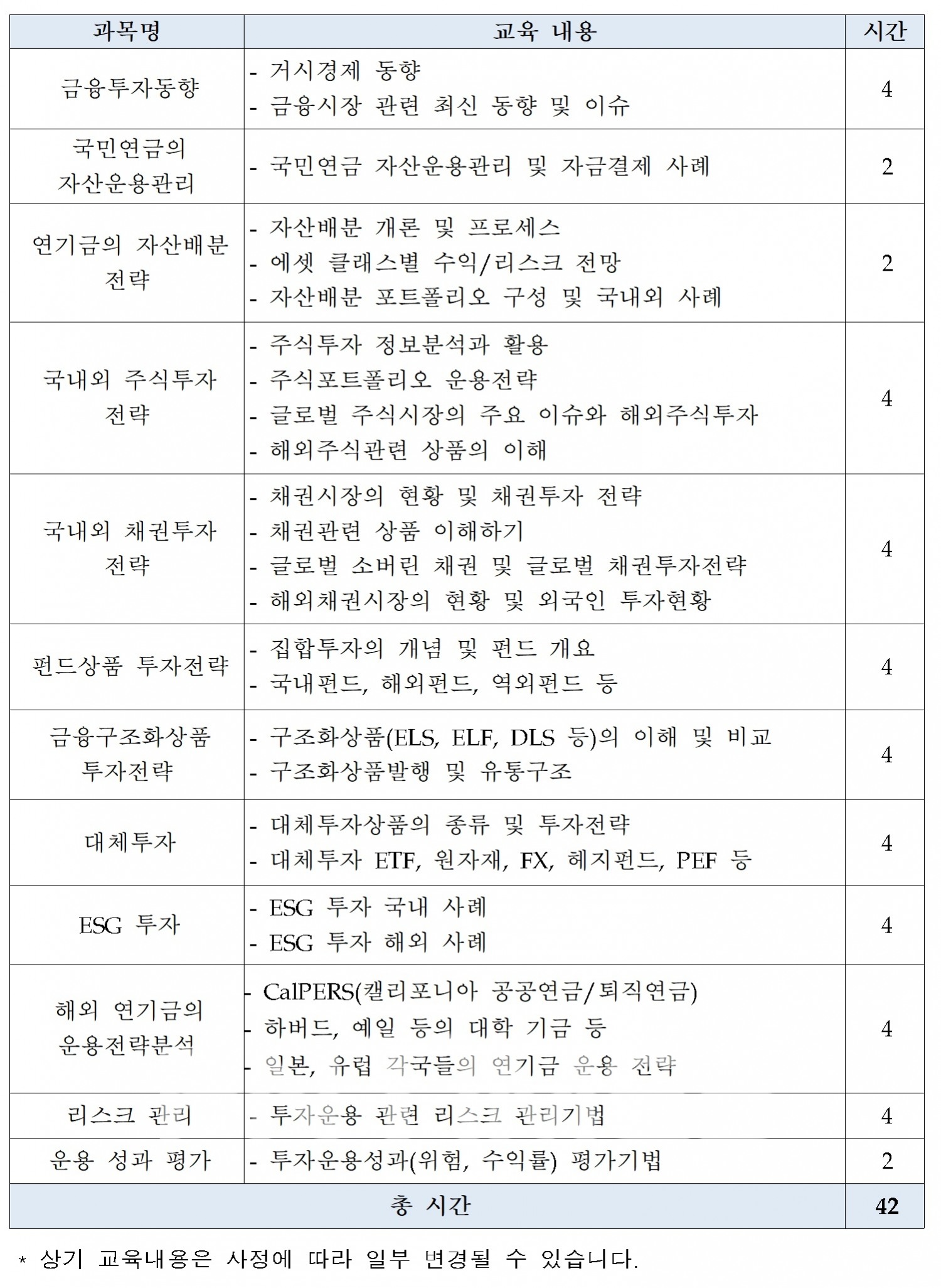금융투자협회(회장 나재철) 금융투자교육원이 오는 6월 8일 개강하는 ‘기금운용전문가’ 교육 커리큘럼./자료=금융투자협회