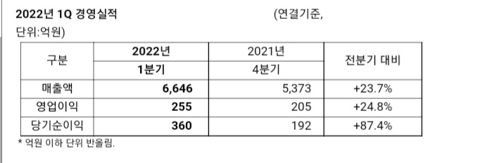 자료=포스코케미칼.