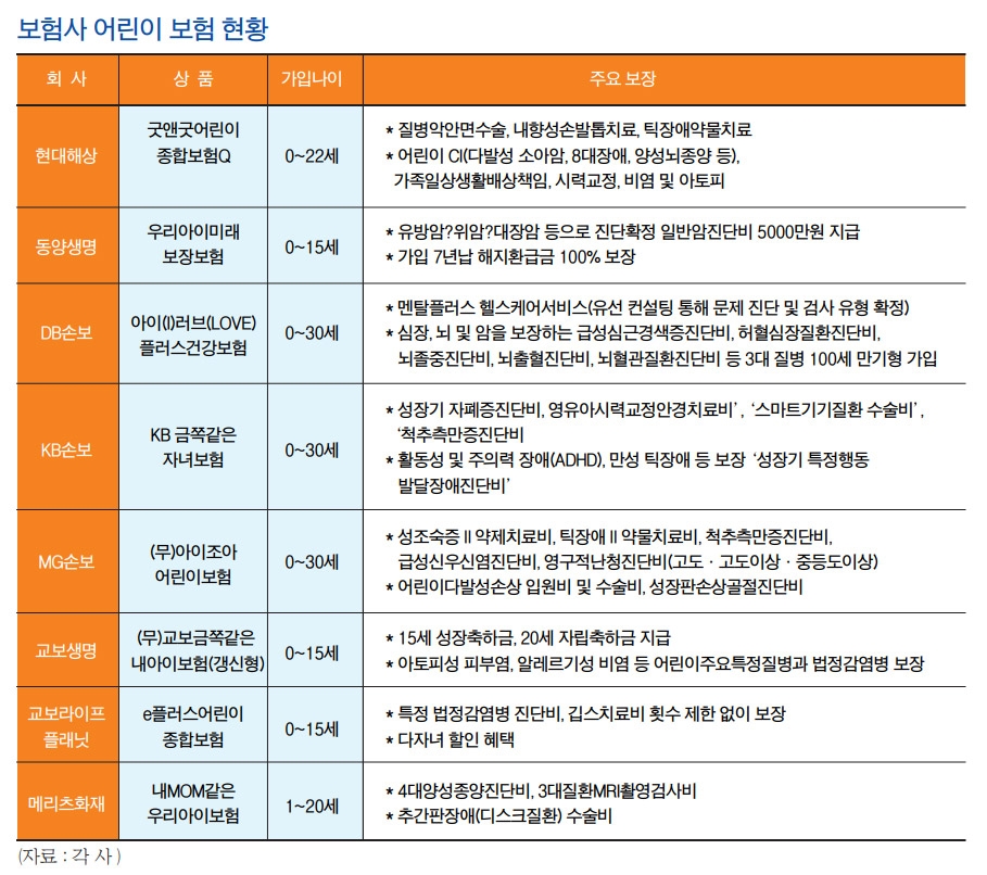 어린이보험으로 자녀 건강 준비할까
