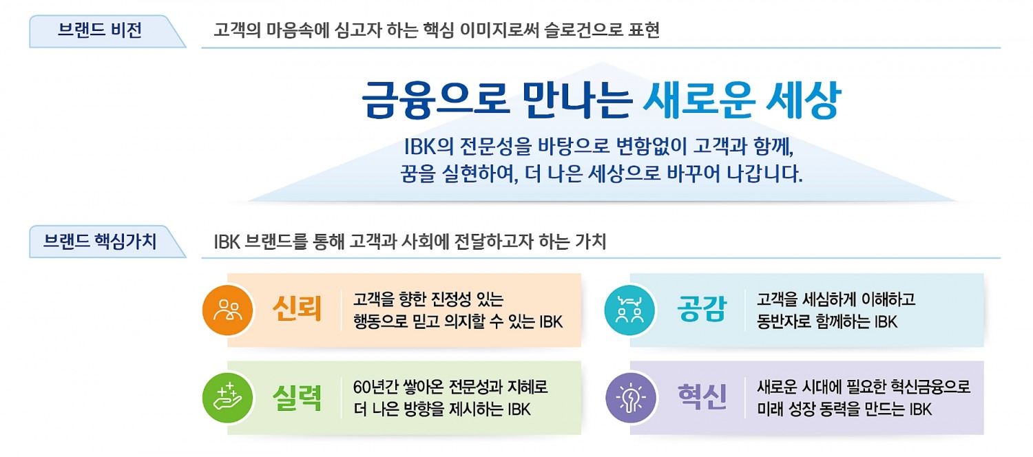 IBK기업은행 새로운 브랜드 비전 및 핵심가치./자료=IBK기업은행