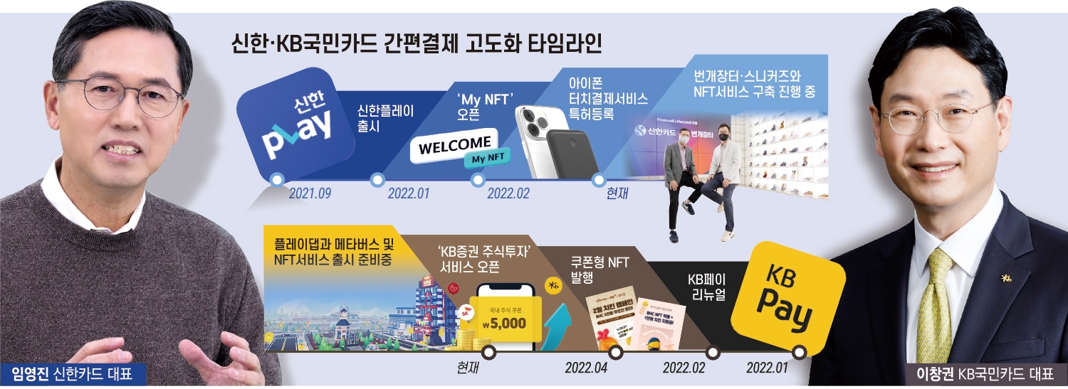 임영진·이창권 대표, 간편결제 플랫폼 불꽃점화