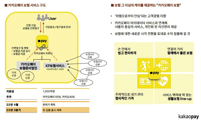 자료 = 카카오페이