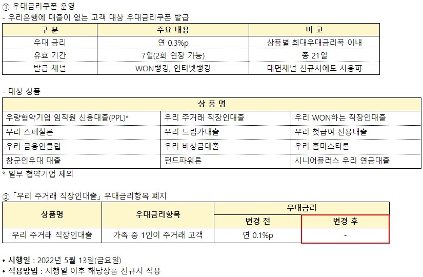 우리은행, 신용대출 신규 고객에 0.3%p 금리 우대