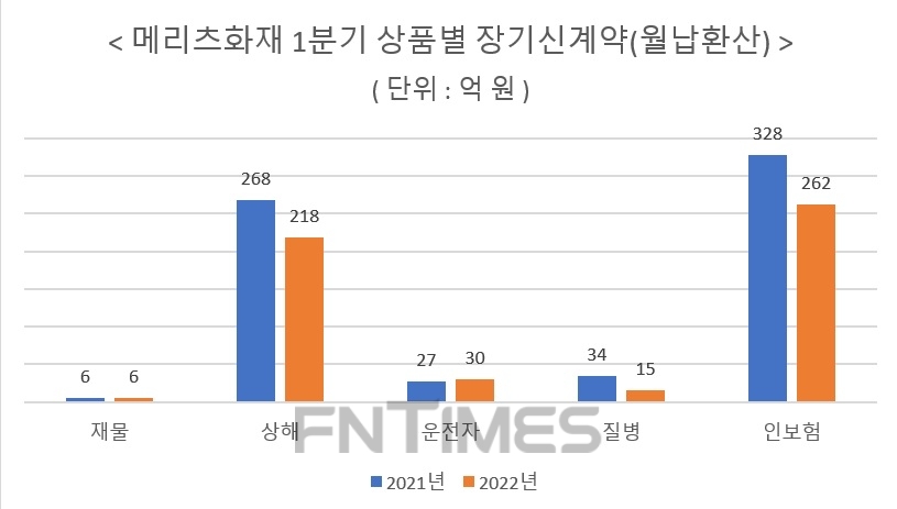자료 = 메리츠화재