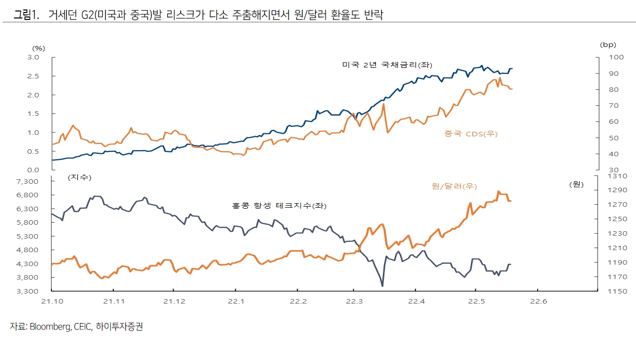 자료출처= 하이투자증권 리포트(2022.05.18) 중 갈무리