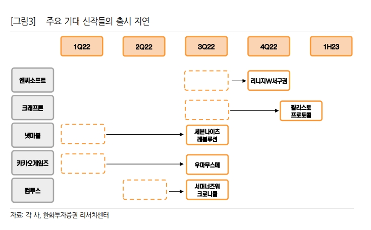 자료출처= 한화투자증권 리포트(2022.05.19) 중 갈무리