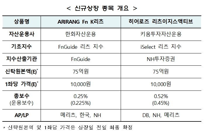 자료제공= 한국거래소(2022.05.20)