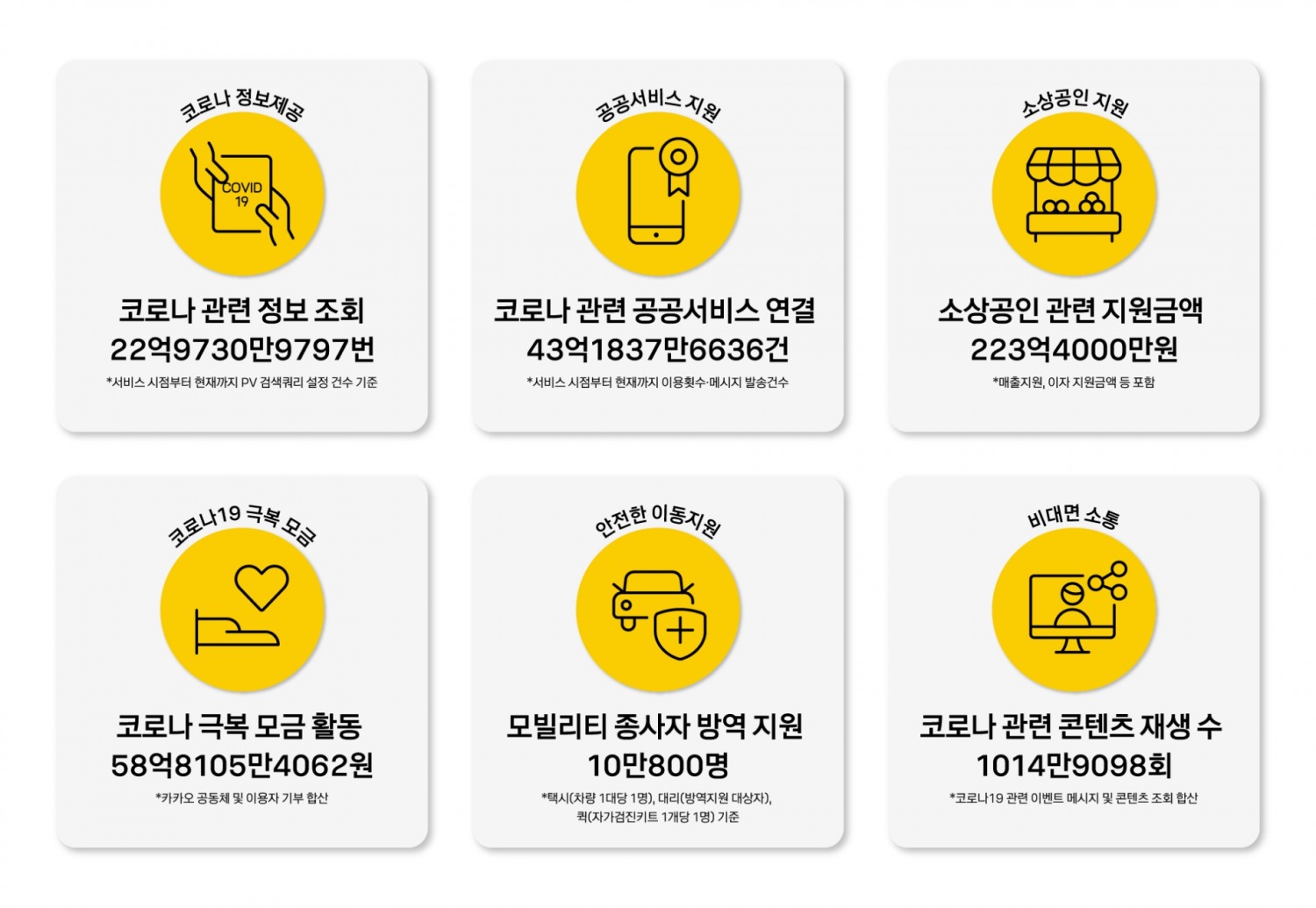 '카카오 코로나 백서, 두 번째 이야기'. 사진=카카오