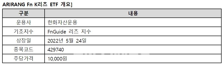 한화자산운용(대표이사 한두희)이 24일 유가증권시장(코스피)에 상장한 ‘아리랑(ARIRANG) Fn K리츠’(종목코드: 429740) 상장지수펀드(ETF‧Exchange Traded Fund) 개요./자료=한화자산운용