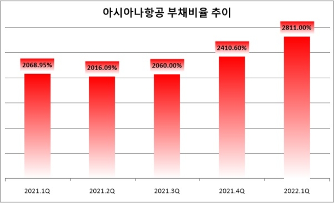 자료=아시아나항공.