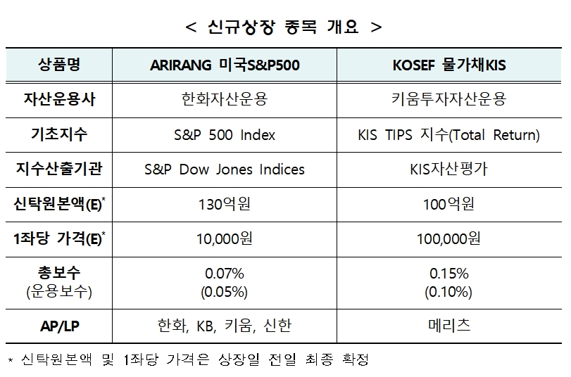 자료제공= 한국거래소(2022.05.27)