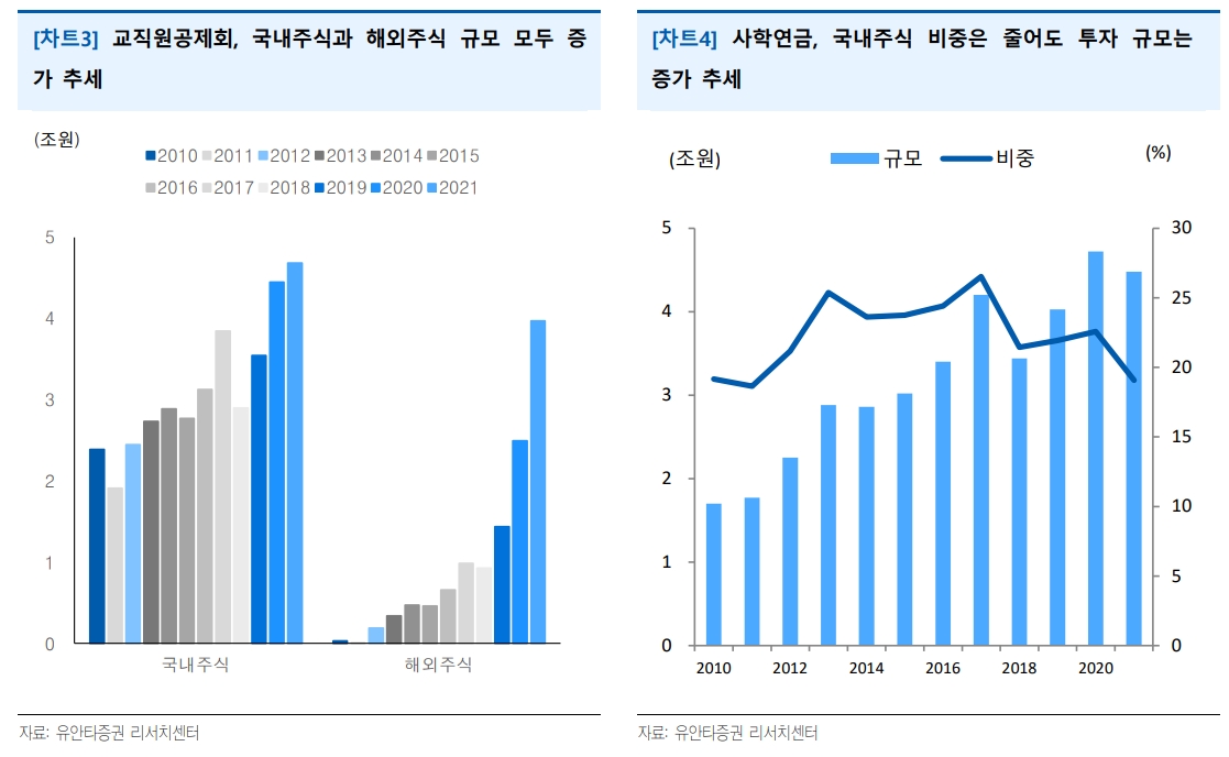 자료출처= 유안타증권 리포트(2022.06.02) 중 갈무리