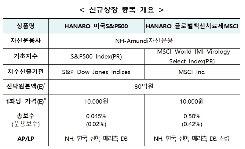 자료제공= 한국거래소(2022.06.03)