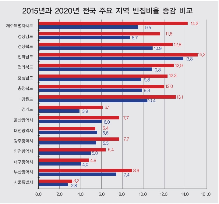 3억 이하 지방주택, 종부세·양도세 주택수 제외…지역균형발전 초석 기대감