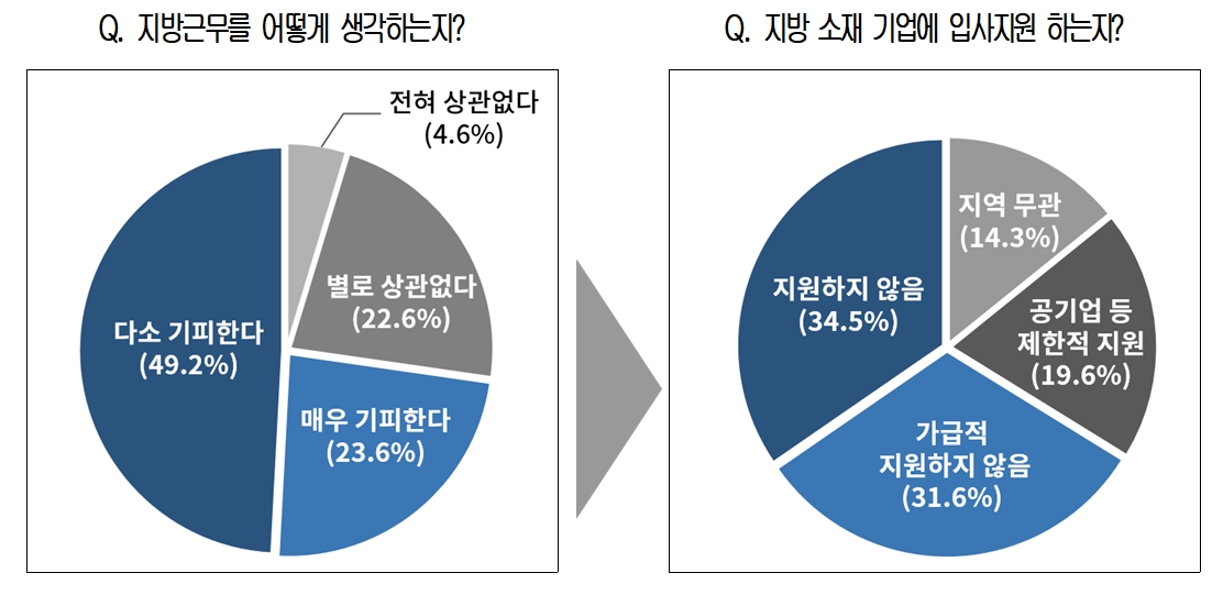출처=대한상의.