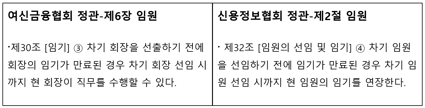 여신금융협회 및 신용정보협회 정관(오른쪽). /자료제공=각 협회 홈페이지