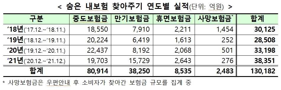 자료 = 금융위원회