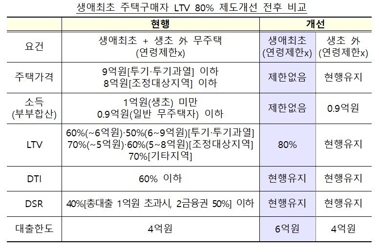 자료=금융위원회