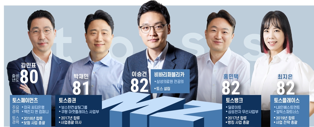 이승건·홍민택·박재민 토스, MZ 기반 금융 판 뒤흔든다