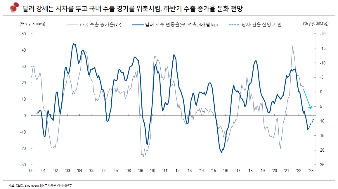 자료출처= NH투자증권 리포트(2022.06.20) 중 갈무리