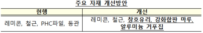 주요자재 개선방안./자료제공=국토교통부