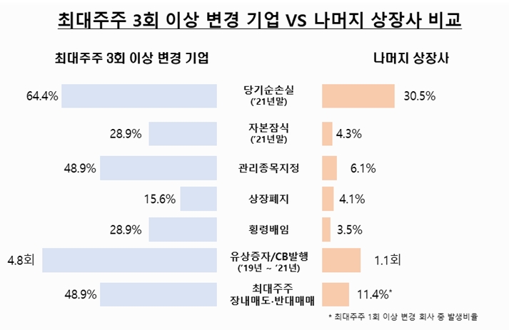 자료제공= 금융감독원(2022.07.04)