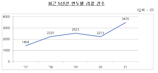 자료=공정거래위원회.