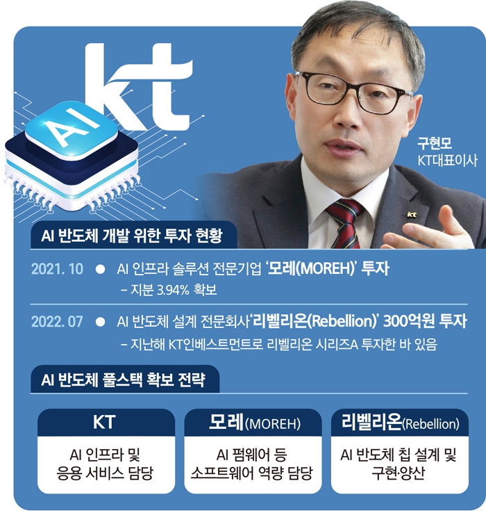 구현모 “반도체 투자하는 KT, 그게 바로 디지코”