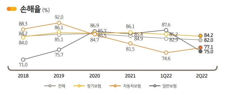 자료 = KB금융지주 상반기 실적 보고서
