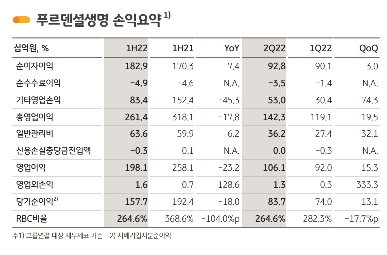 자료 = KB금융지주 상반기 실적보고서
